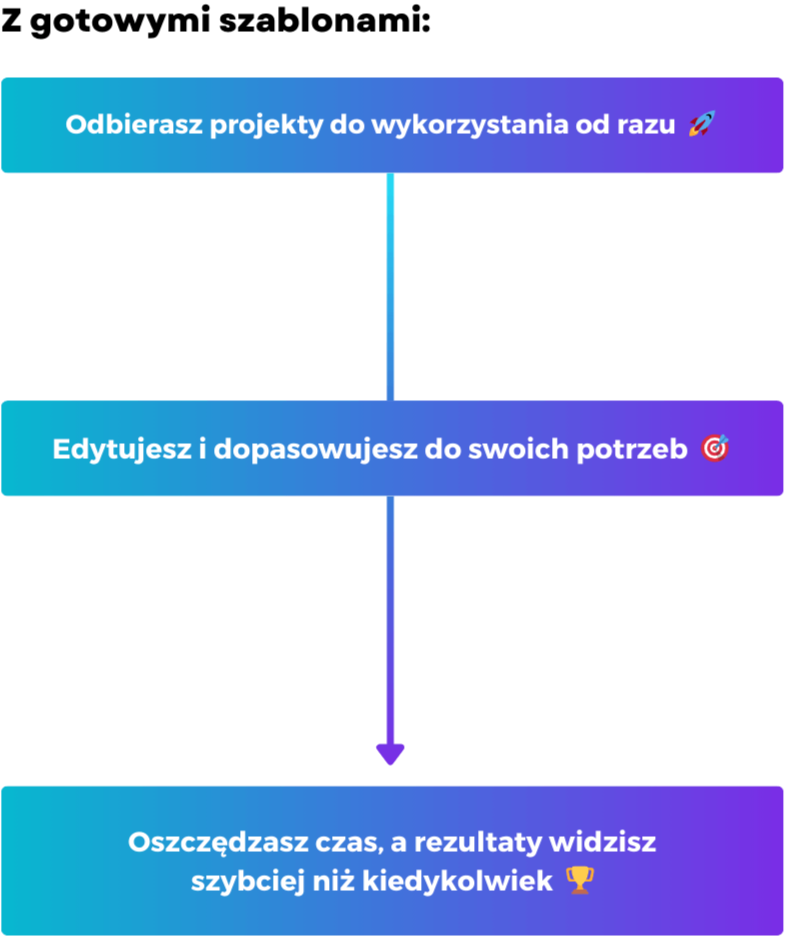 z gotowymi szablonami